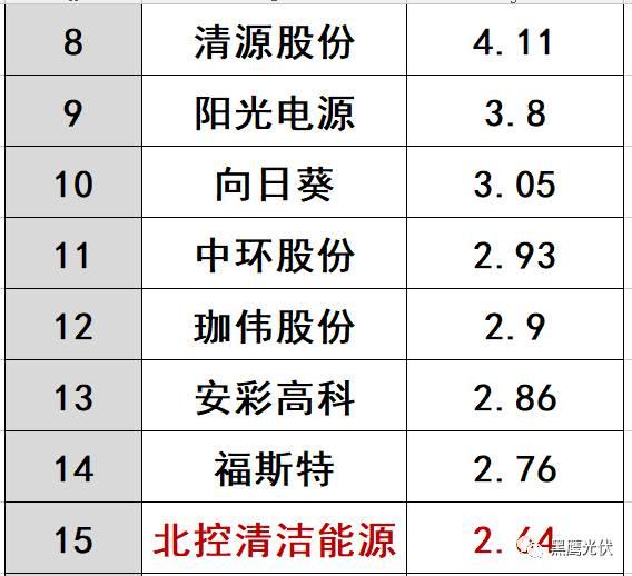 哪些光伏企業的價值被嚴重低估了？