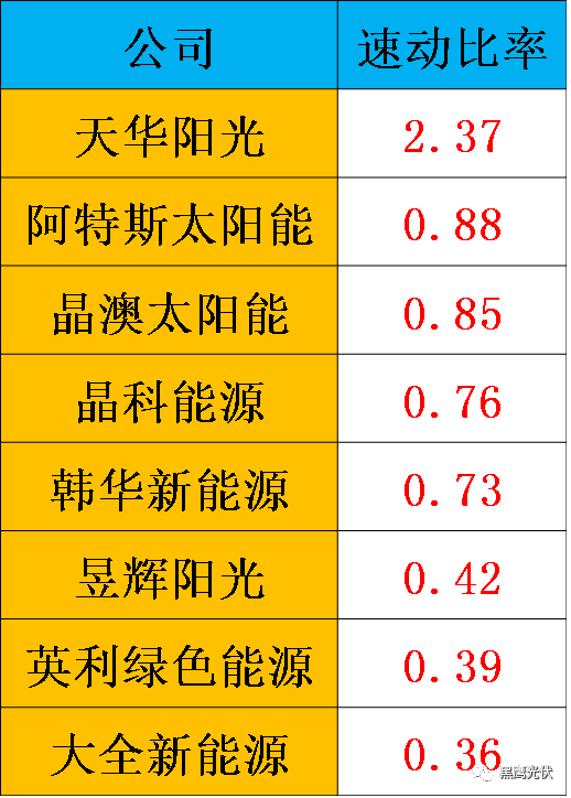哪些光伏企業的價值被嚴重低估了？