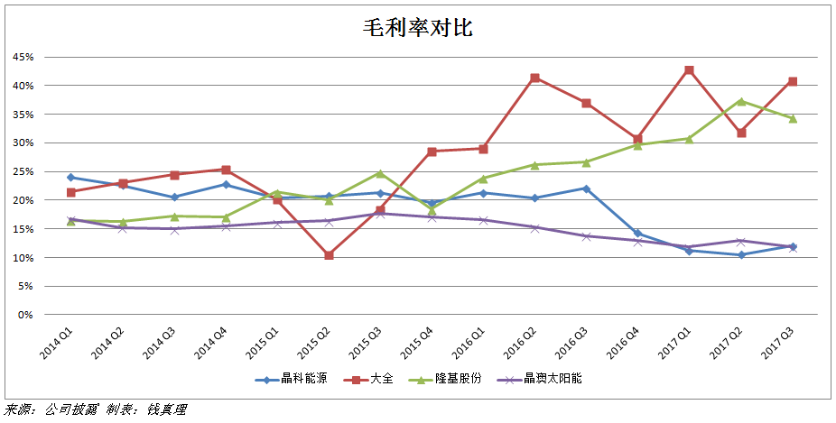 2017年光伏行業十大事件