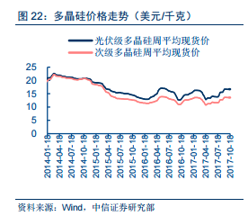 2017年光伏行業十大事件