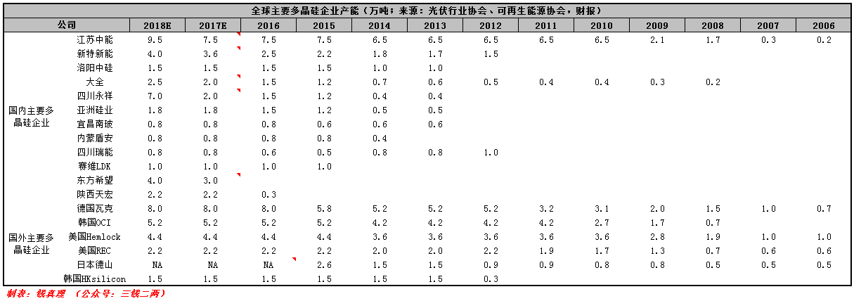 2017年光伏行業十大事件