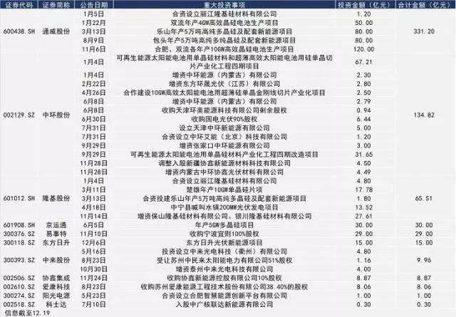 2017年光伏行業十大事件