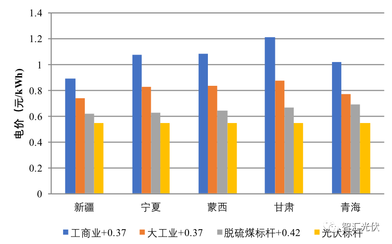 調整電價對于2018年市場預期的影響