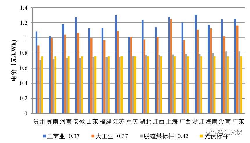 調整電價對于2018年市場預期的影響