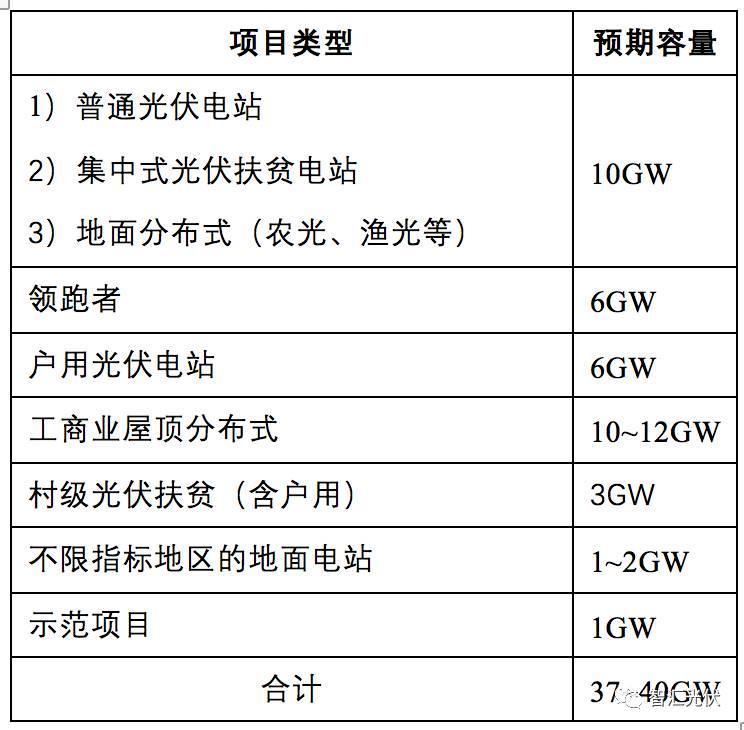 調整電價對于2018年市場預期的影響