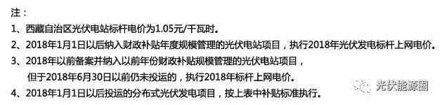 已經(jīng)申請，但未并網(wǎng)的，享受哪年的電價和補貼?