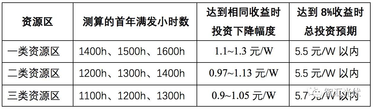 電價下調低于預期？喜憂摻半！