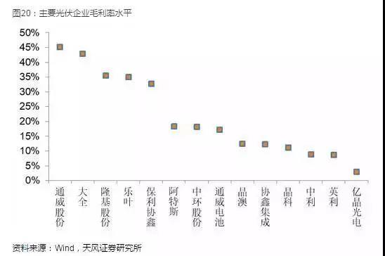 光伏產業(yè)堅定走平價趨勢，2018年從兩個維度布局