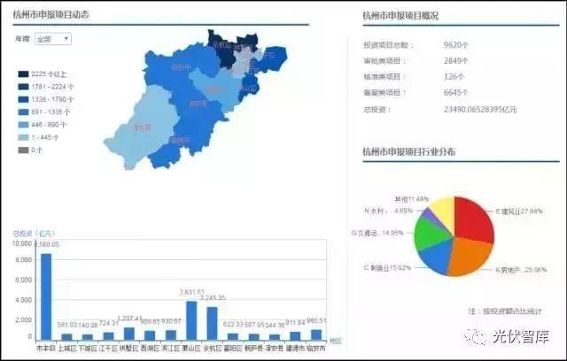 點贊 | 項目在線備案竟然不到5分鐘就輕松搞定！