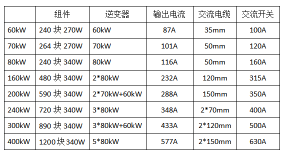 【科普】村級光伏扶貧電站典型設計方案