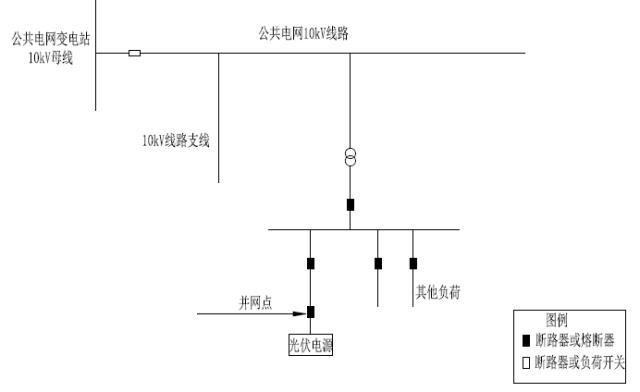 【科普】村級光伏扶貧電站典型設計方案