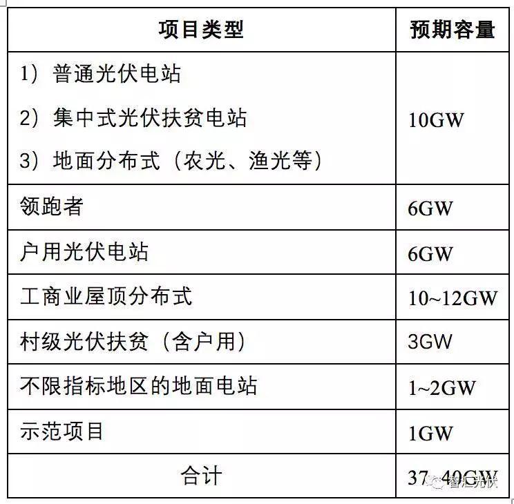 洗牌潮or持續(xù)利好？2018光伏行業(yè)變局大咖說