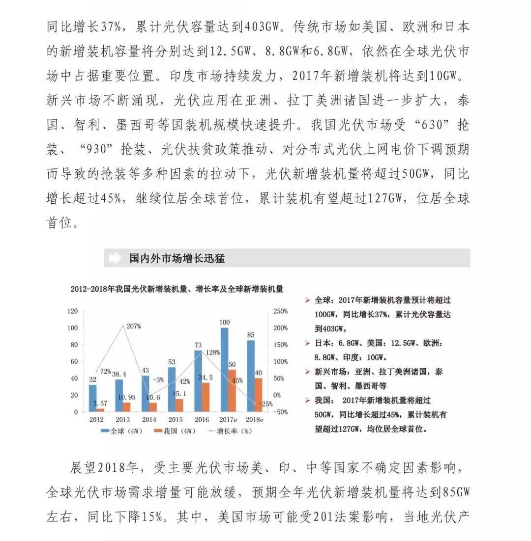 前瞻 | 2018全球新增裝機量將達85GW，同比下降15%， 光伏市場供應可能失衡！