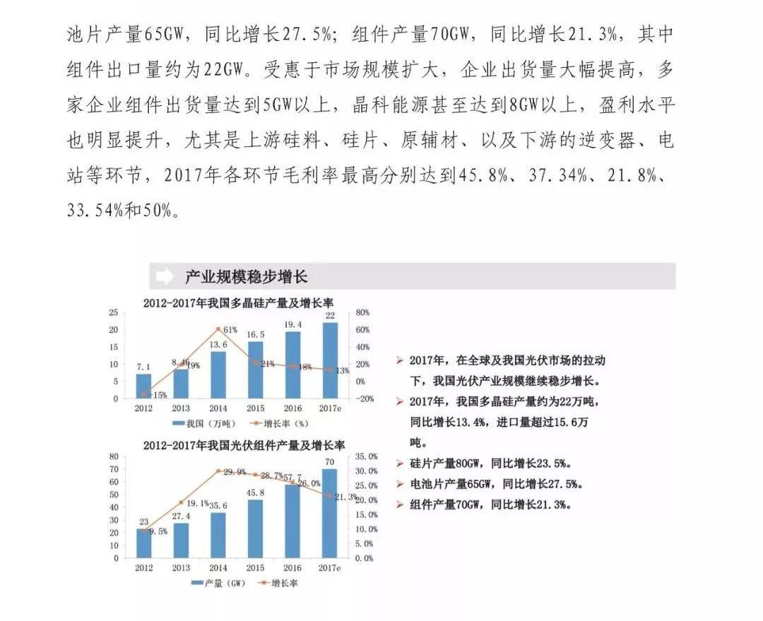 前瞻 | 2018全球新增裝機量將達85GW，同比下降15%， 光伏市場供應可能失衡！
