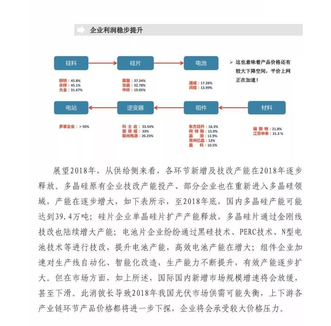 前瞻 | 2018全球新增裝機量將達85GW，同比下降15%， 光伏市場供應可能失衡！