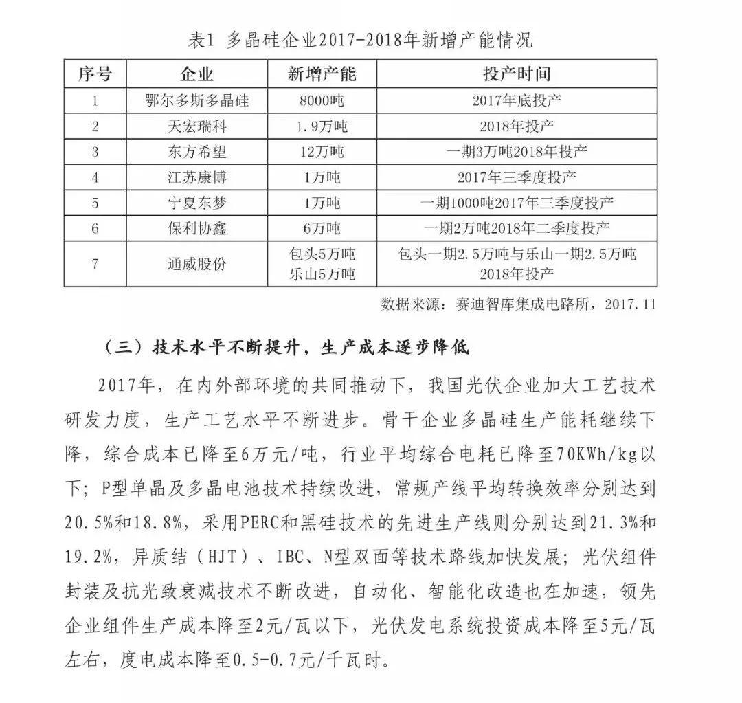 前瞻 | 2018全球新增裝機量將達85GW，同比下降15%， 光伏市場供應可能失衡！