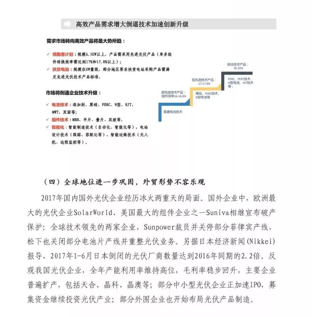 前瞻 | 2018全球新增裝機量將達85GW，同比下降15%， 光伏市場供應可能失衡！