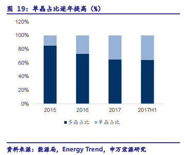 回顧2017，展望2018，不搞事情的光伏不是好光伏！