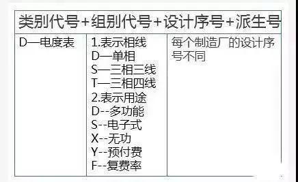 干貨 | 不同上網模式下，電表的接入方式及電價計算!
