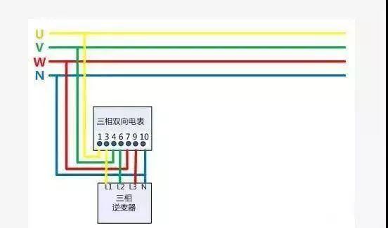 干貨 | 不同上網模式下，電表的接入方式及電價計算!