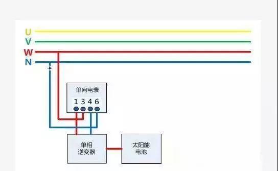 干貨 | 不同上網模式下，電表的接入方式及電價計算!