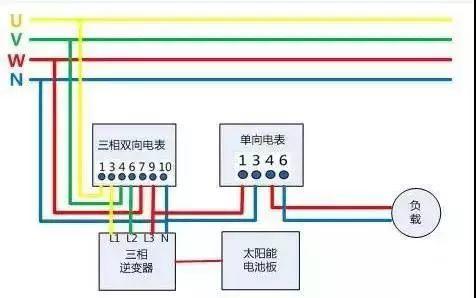 干貨 | 不同上網模式下，電表的接入方式及電價計算!