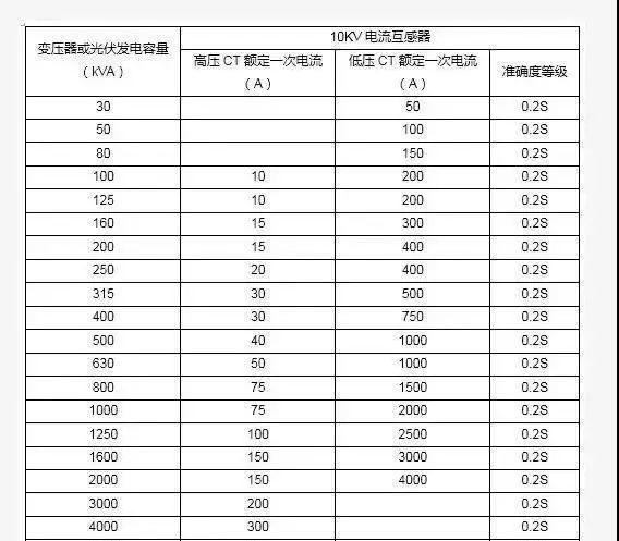 干貨 | 不同上網模式下，電表的接入方式及電價計算!