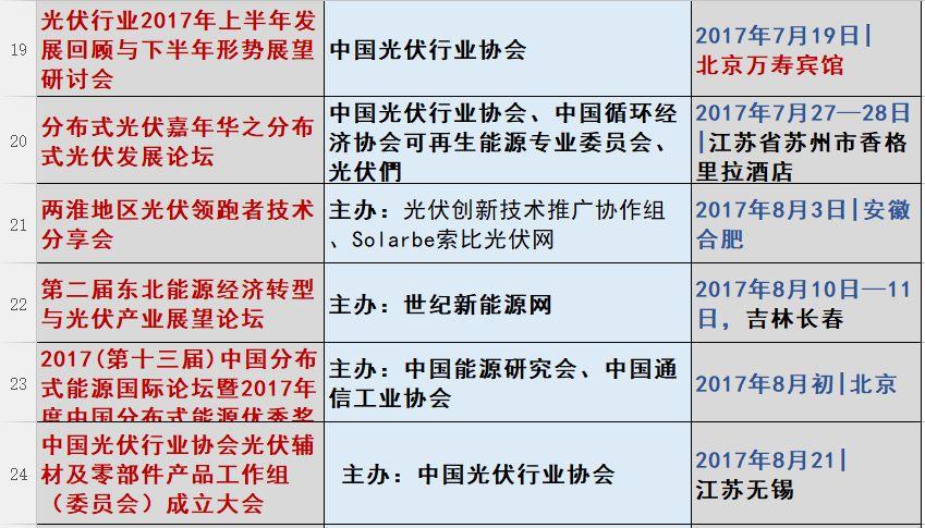 光伏2017：魔鬼才知道它發(fā)生了什么？