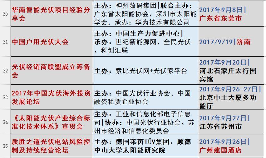 光伏2017：魔鬼才知道它發(fā)生了什么？