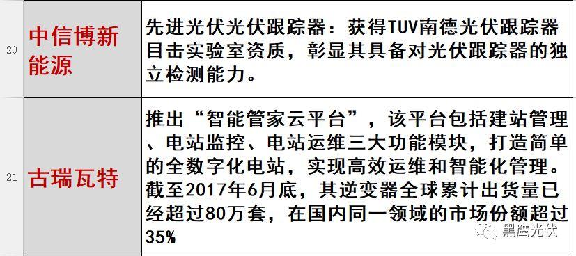 光伏2017：魔鬼才知道它發(fā)生了什么？