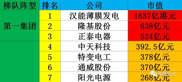 光伏2017：魔鬼才知道它發(fā)生了什么？