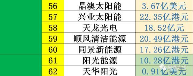 光伏2017：魔鬼才知道它發(fā)生了什么？