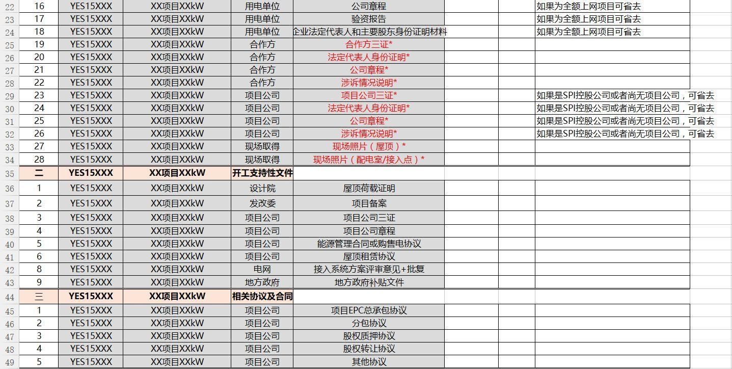 屋頂光伏電站項目所需文件清單模板！