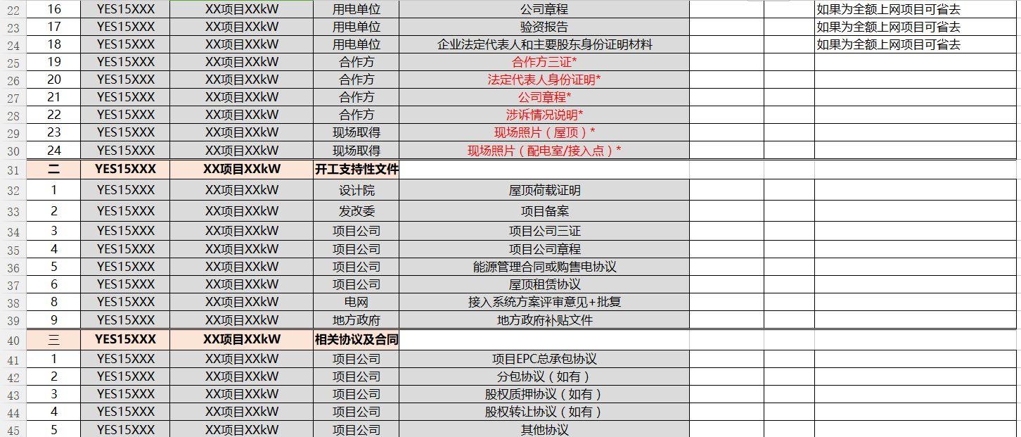 屋頂光伏電站項目所需文件清單模板！