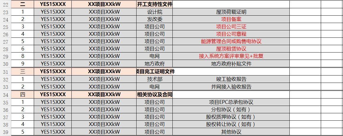 屋頂光伏電站項目所需文件清單模板！