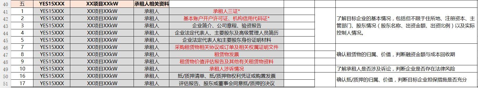 屋頂光伏電站項目所需文件清單模板！