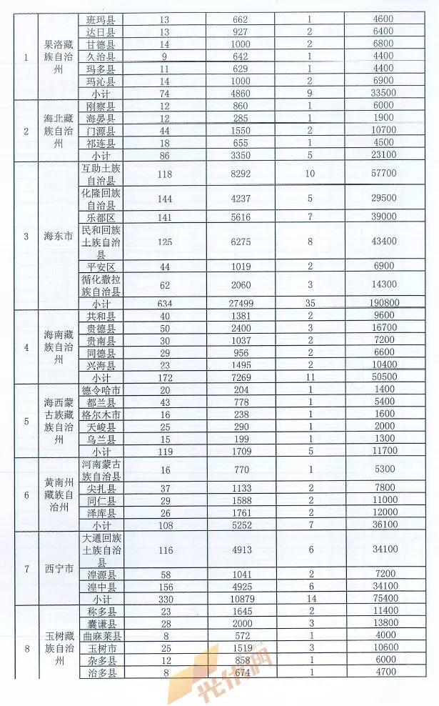 重磅突發(fā)||十三五第一批光伏扶貧項目計劃發(fā)布：4.186GW、8689個村級電站、扶貧71萬戶！