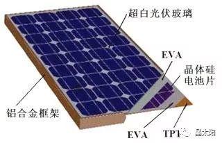 下雪的冬天，如何讓光伏電站持續創收！