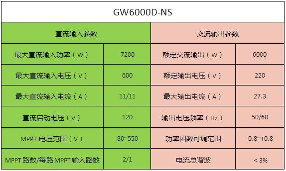 6kW戶用光伏系統(tǒng)典型設(shè)計(jì)全過程