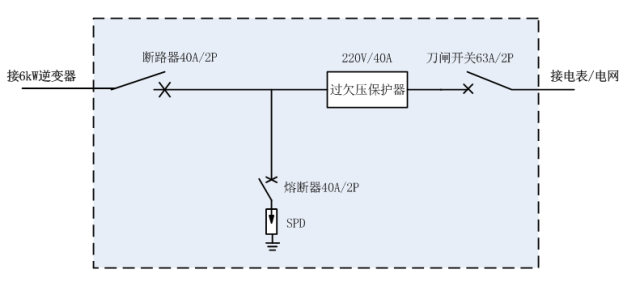 6kW戶用光伏系統(tǒng)典型設(shè)計(jì)全過程