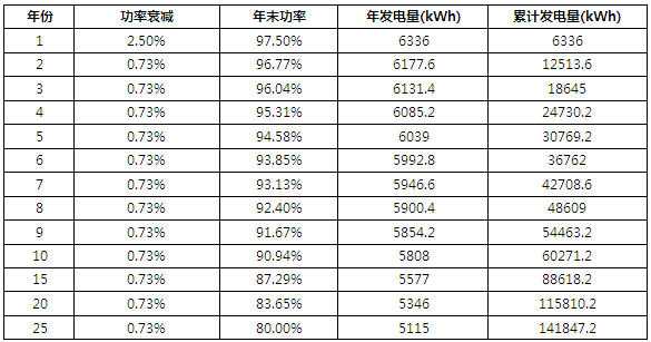 6kW戶用光伏系統(tǒng)典型設(shè)計(jì)全過程