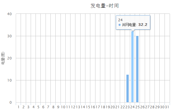 6kW戶用光伏系統(tǒng)典型設(shè)計(jì)全過程