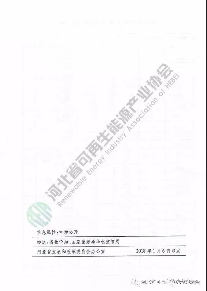 喜大普奔！河北省光伏補貼又來了！0.2元/度，補貼3年!!!