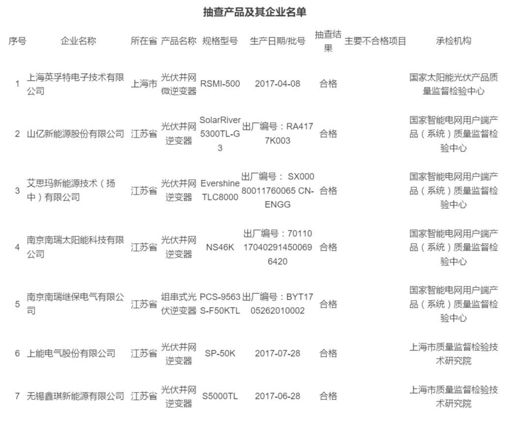2017年光伏逆變器抽查合格率不到80%：“不只是質量問題”