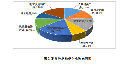 2017年光伏逆變器抽查合格率不到80%：“不只是質量問題”