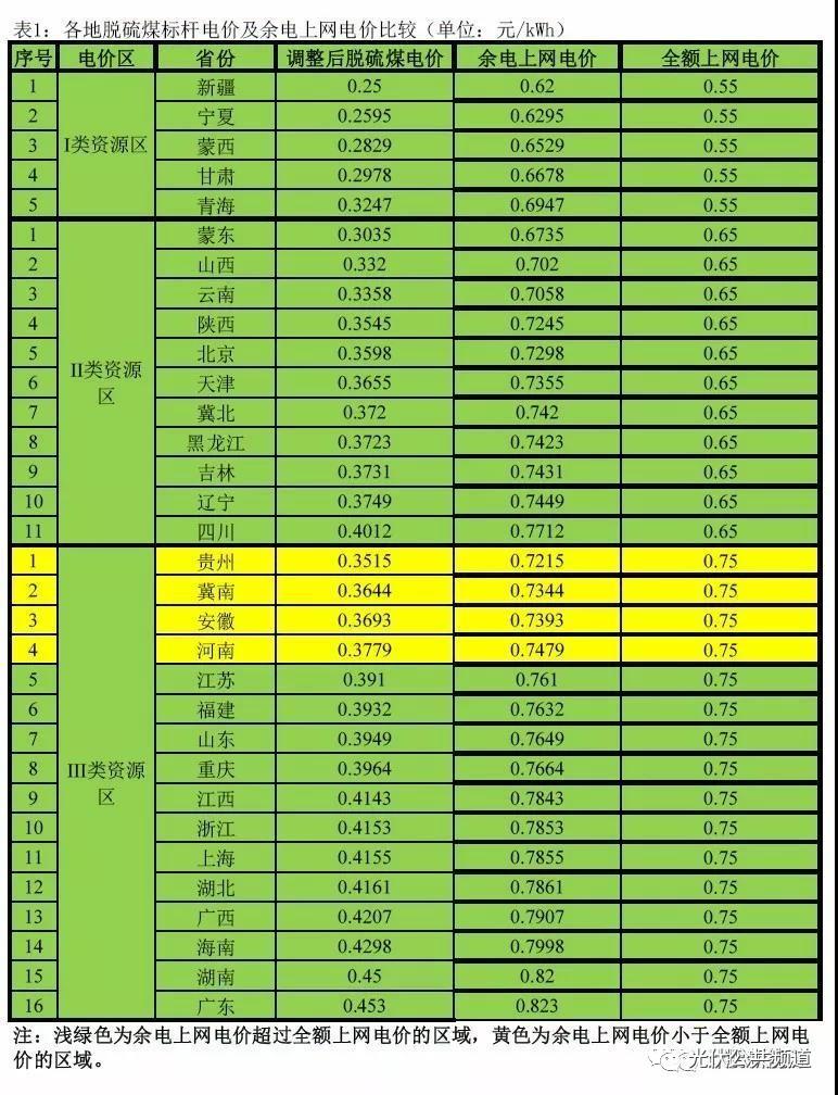 4元一瓦的光伏電站就別裝了，發(fā)電不行還引發(fā)火災(zāi)！