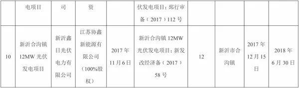 全部用于扶貧！江蘇徐州2017年102MW光伏指標(biāo)分配名單