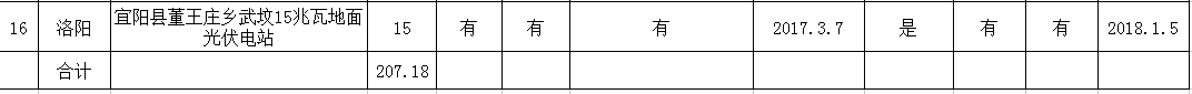 207MW 河南關(guān)于申報(bào)2017年光伏扶貧電站建設(shè)規(guī)模項(xiàng)目的公示