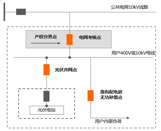 屋頂安裝光伏一個月，竟被電網公司罰了幾萬塊