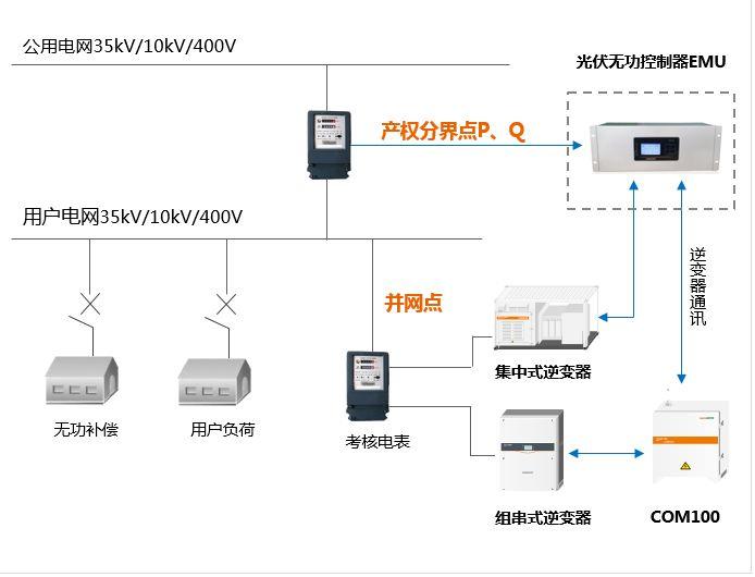 屋頂安裝光伏一個月，竟被電網公司罰了幾萬塊